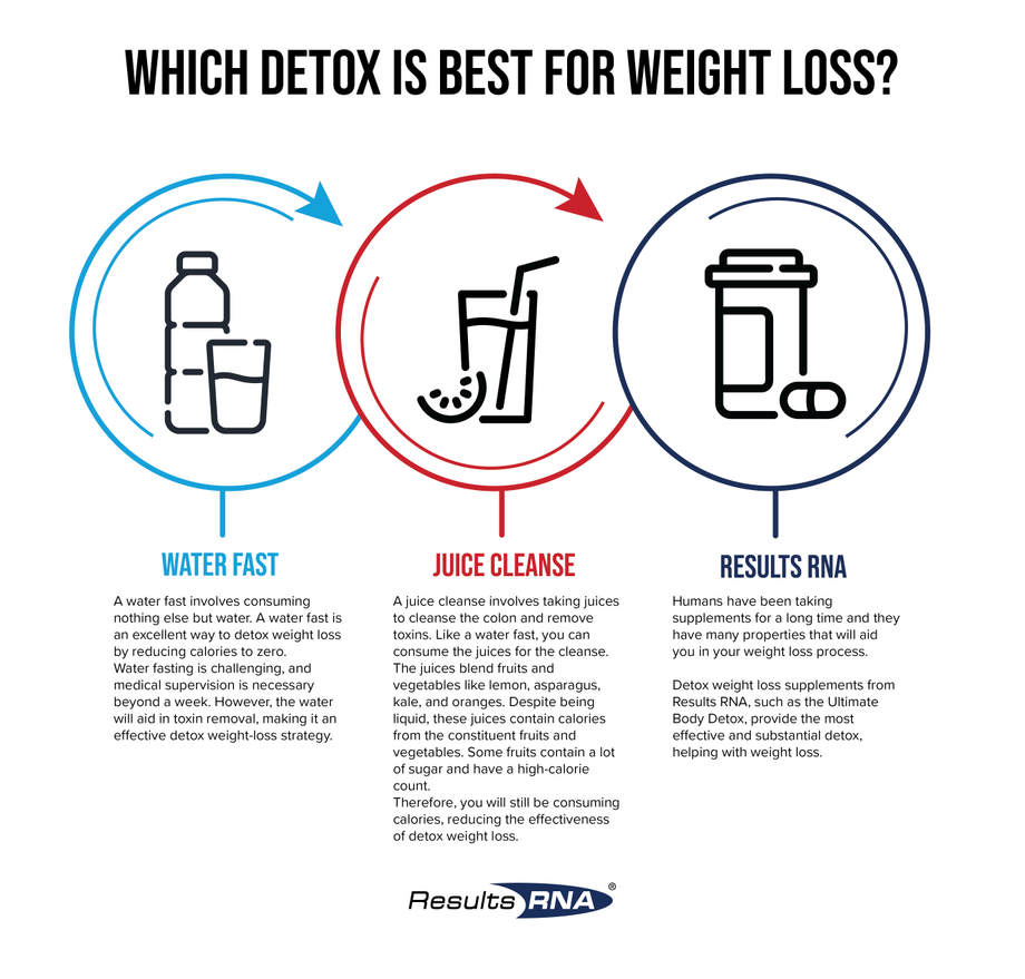 whichdetoxisbestforweightloss1.png
