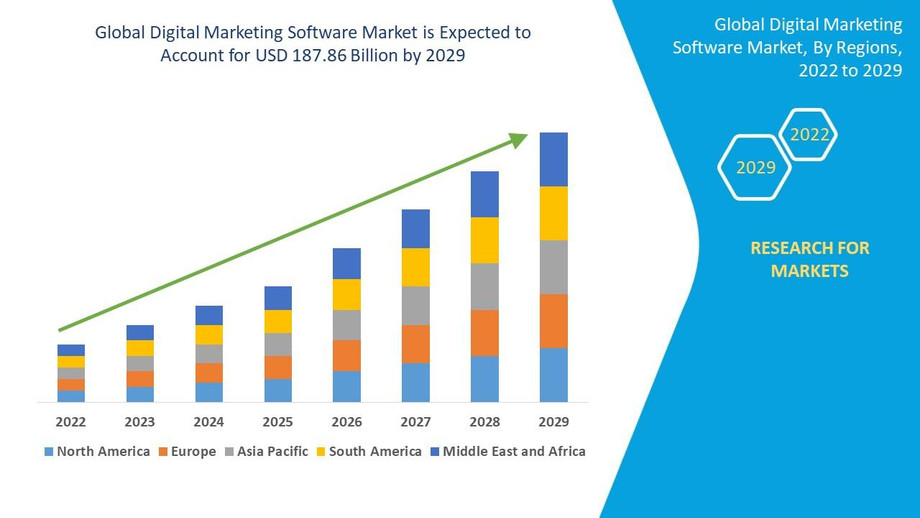 globaldigitalmarketingsoftwaremarket.jpg