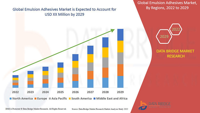 7globalemulsionadhesivesmarket7.jpg