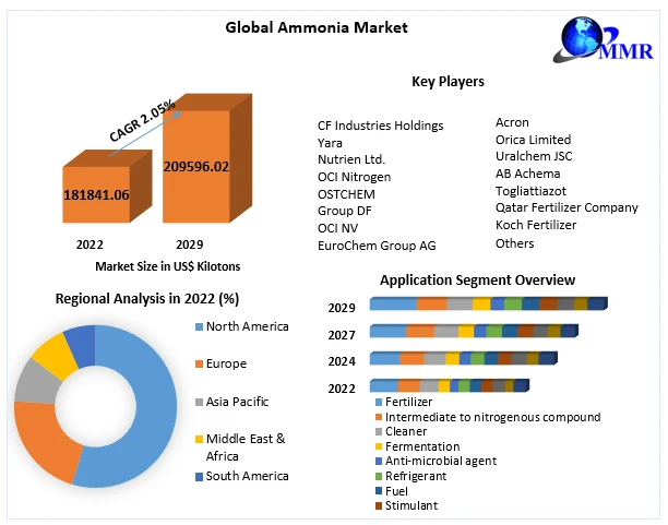 globalammoniamarket64a6660f23b651.webp
