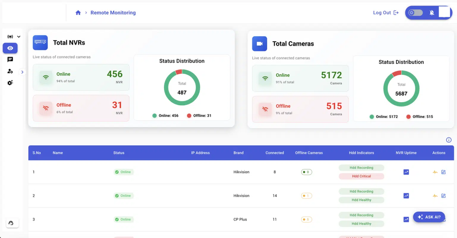 chmsremotemonitoringdashboard1536x802png.png