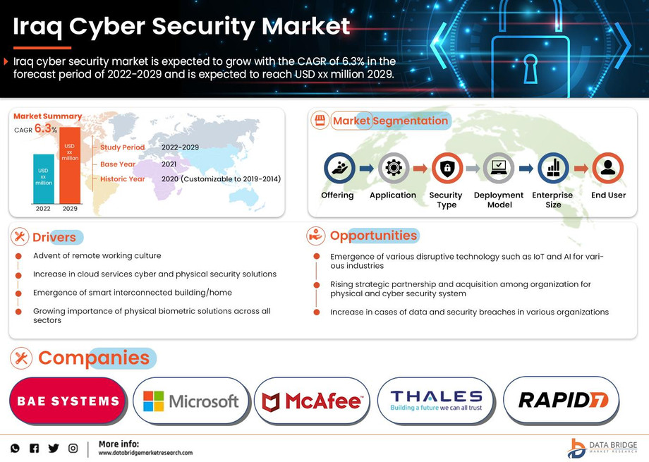 iraqcybersecuritymarket.jpg
