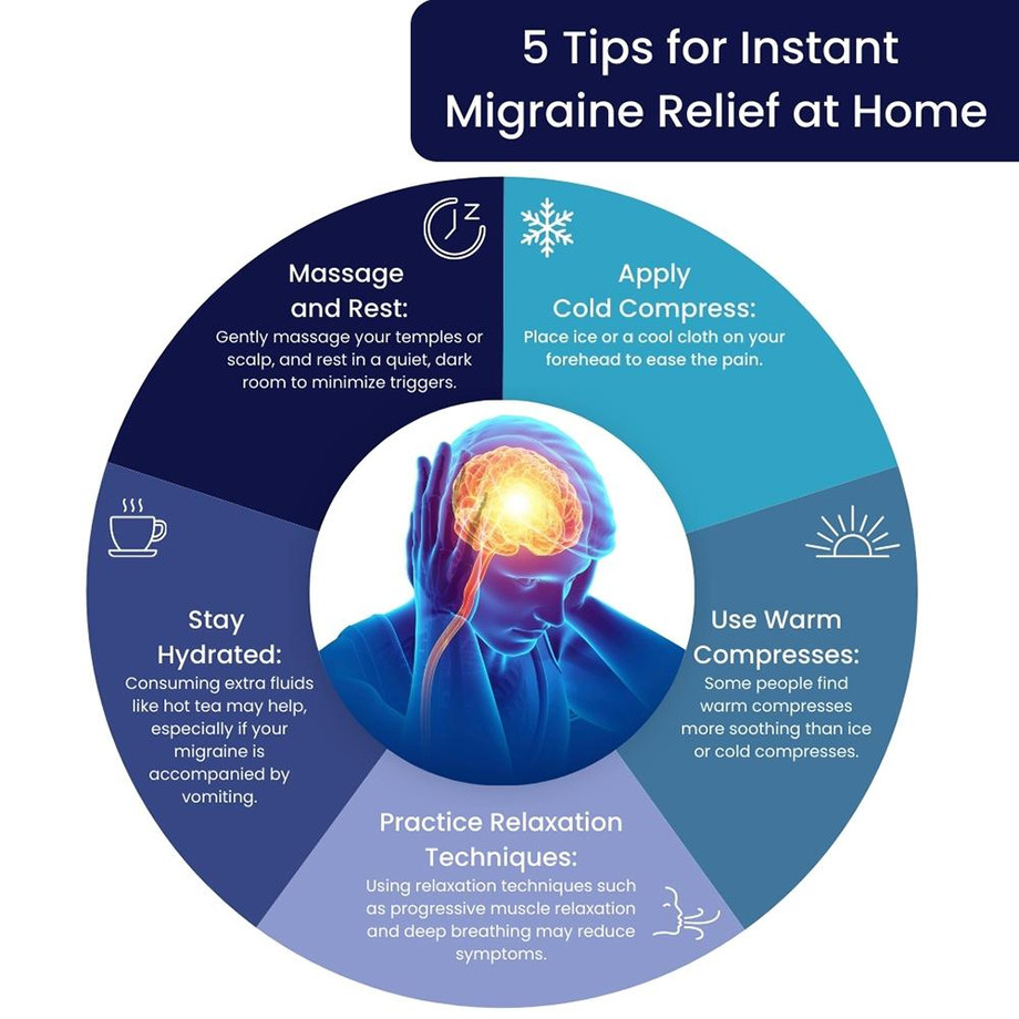 tipsforinstantmigrainereliefathome.jpg