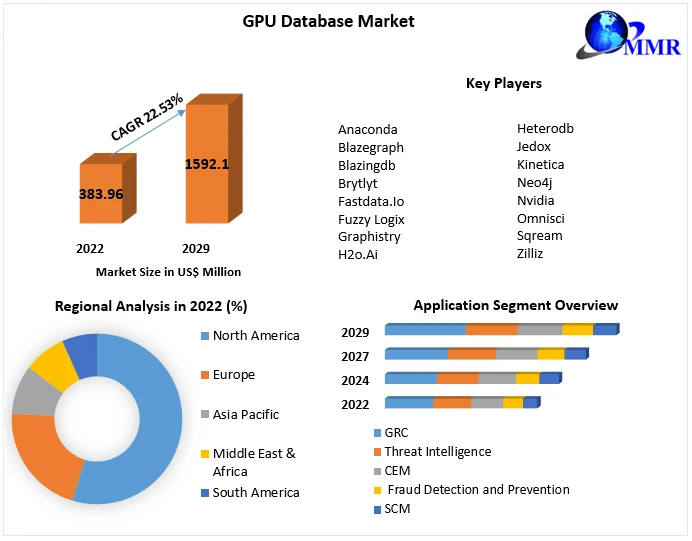 gpudatabasemarket64b4cb3c4e381.webp