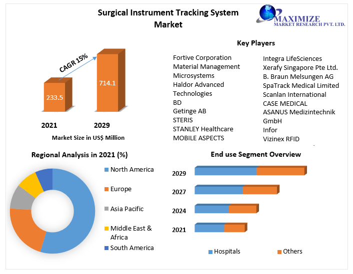 surgicalinstrumenttrackingsystemmarket.png