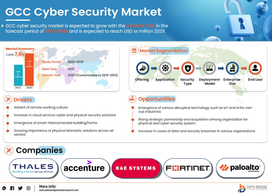 gcccybersecuritymarket.jpg
