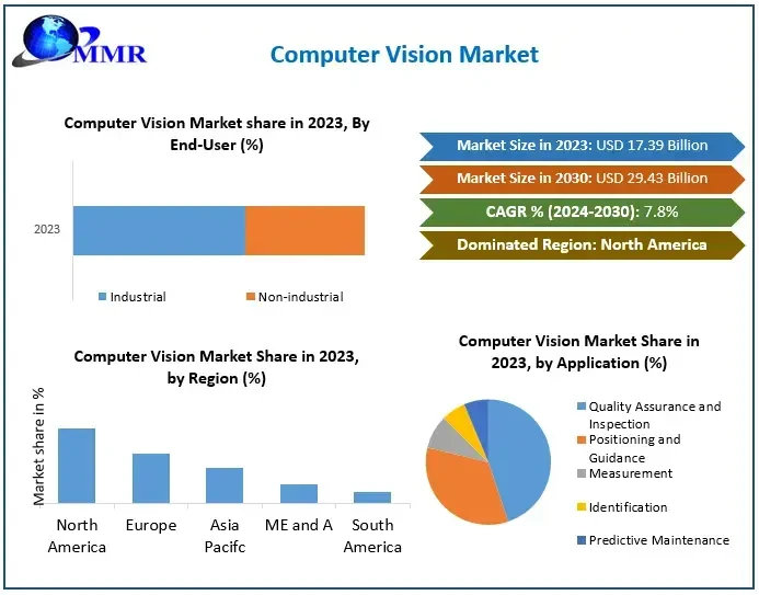 computervisionmarket4.webp