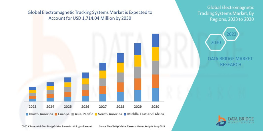 electromagnetictrackingsystemsmarket.jpg