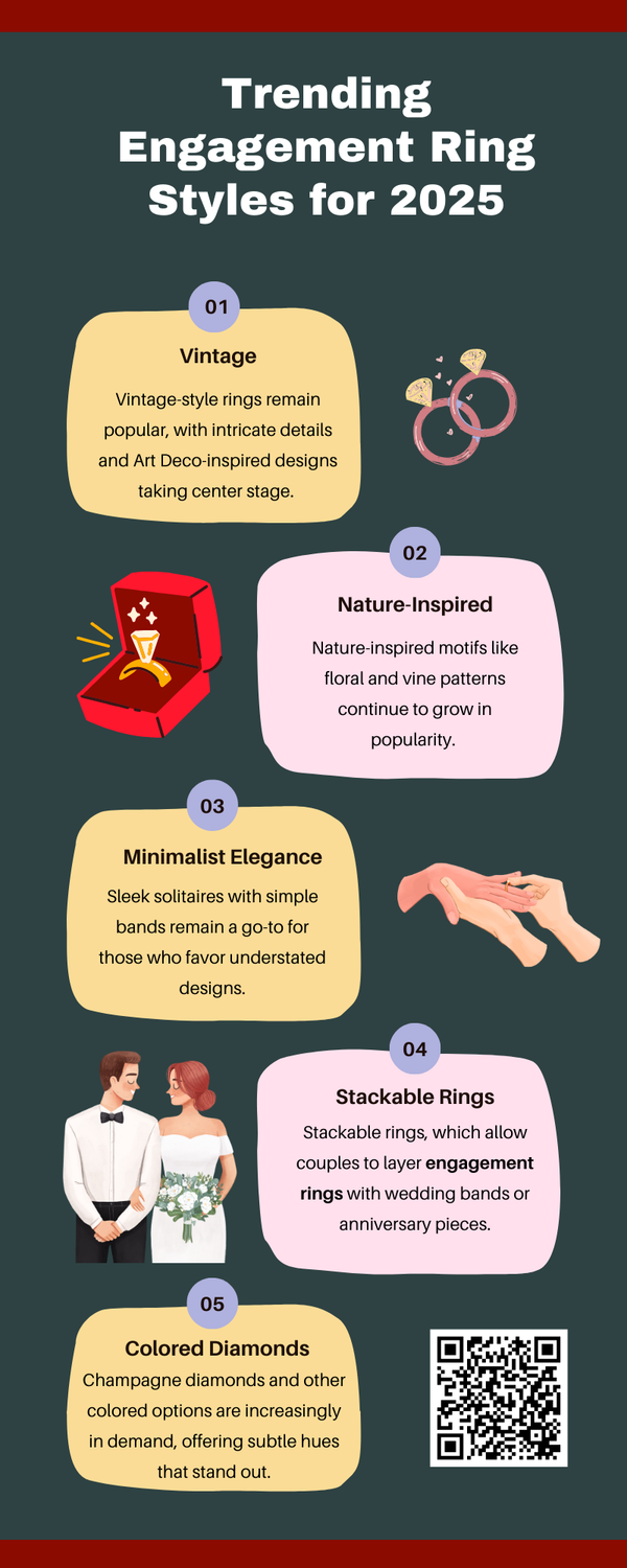 trendingengagementringstylesfor2025.png