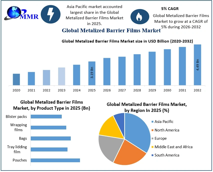 metalizedbarrierfilmsmarket.webp