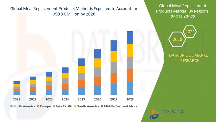globalmealreplacementproductsmarketindustrytrendsandforecastto2028.jpg