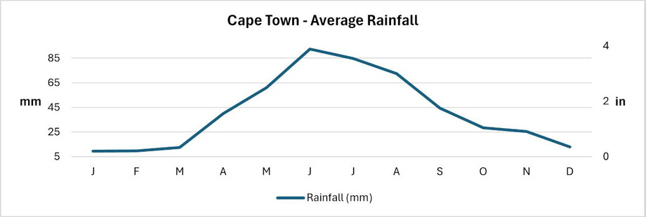 cape_town_rainfall_edited.jpg