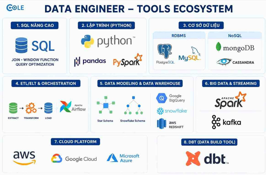 toolsdataengineer.jpg