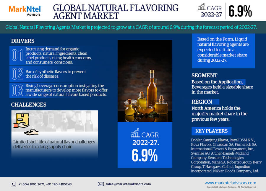 globalnaturalflavoringagentmarket.jpg