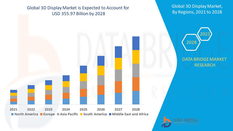 global3ddisplaymarket1.jpg