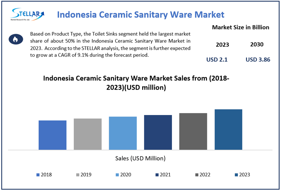 indonesiaceramicsanitarywaremarket2.png