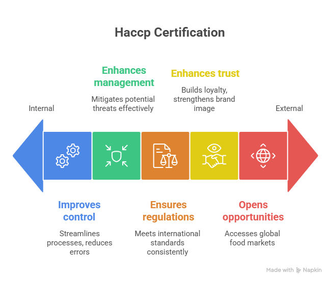 haccpcertification.png