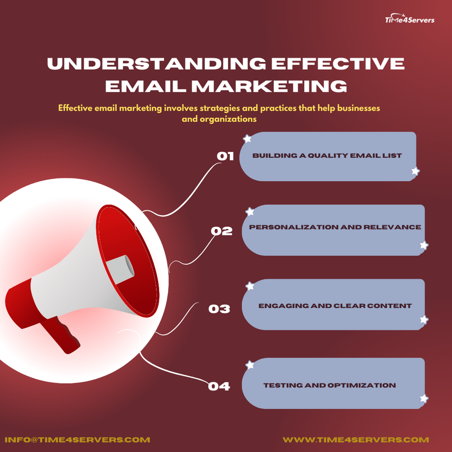 understandingeffectiveemailmarketing.png
