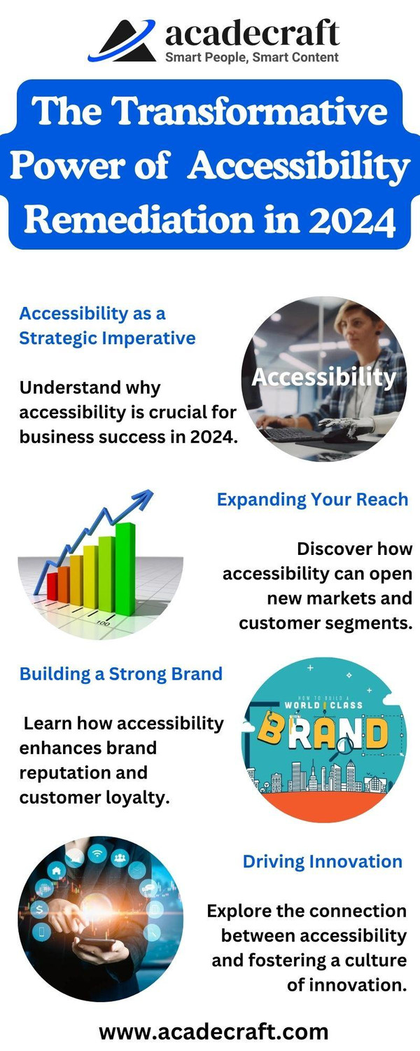 thetransformativepowerofaccessibilityremediationin2024.jpg
