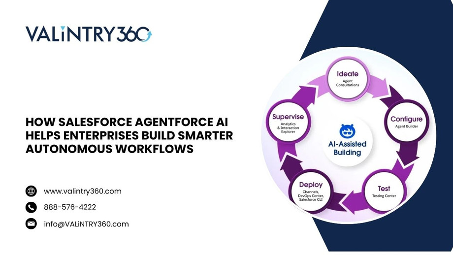 howsalesforceagentforceaihelpsenterprisesbuildsmarterautonomousworkflows.jpg