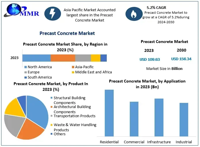 precastconcretemarket12.webp