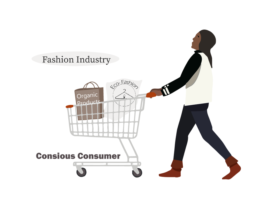 conciousconsumerscopy2.png