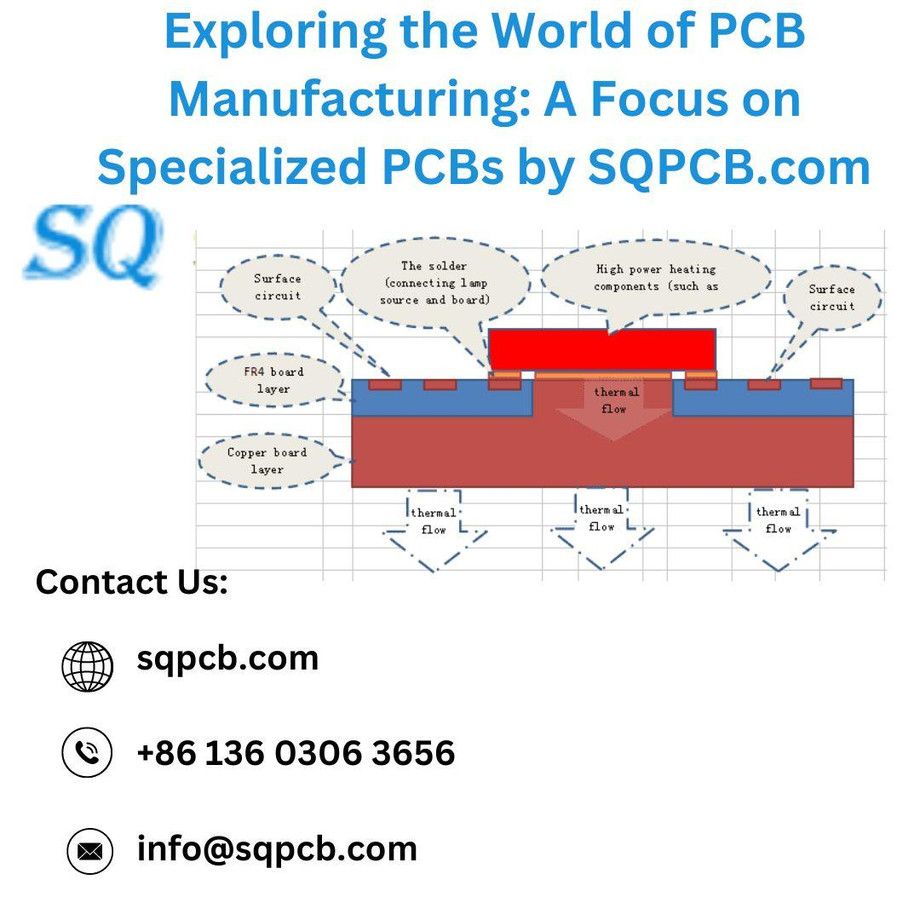 exploringtheworldofpcbmanufacturingafocusonspecializedpcbsbysqpcbcom.jpg