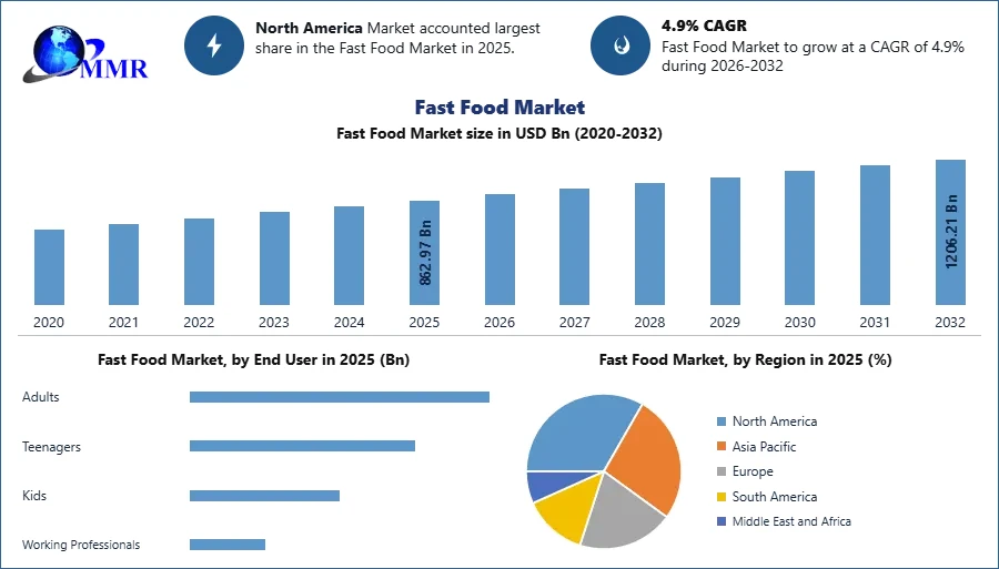 fastfoodmarket7.webp