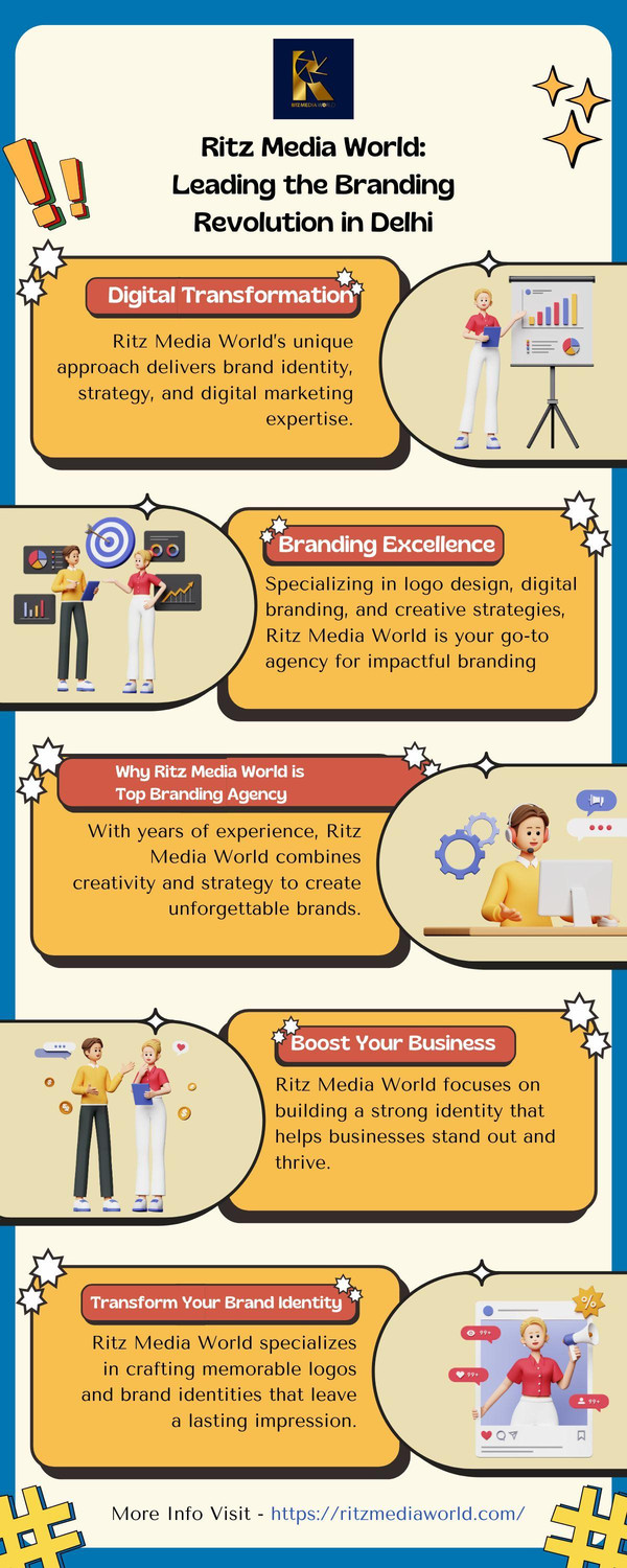 topbrandingagencyindelhincrritzmediaworld.jpg