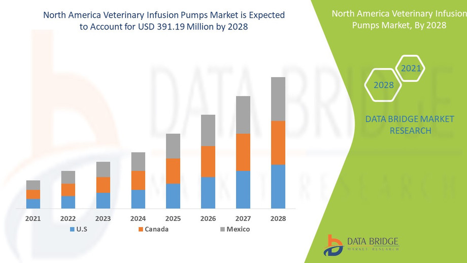 northamericaveterinaryinfusionpumpsmarket.jpg