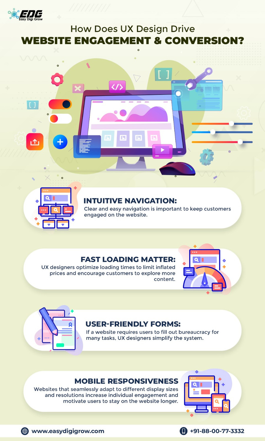 infographic_howdoesuxdesigndrivewebsiteengagementandconversion.jpg