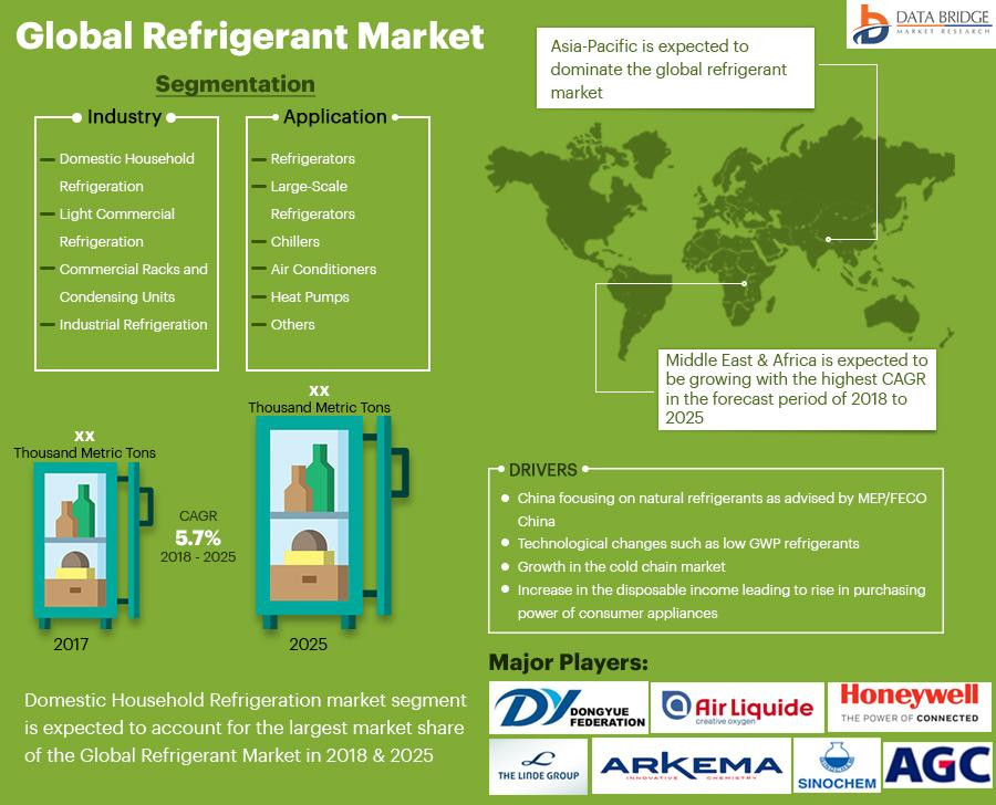 globalrefrigerantmarket.jpg