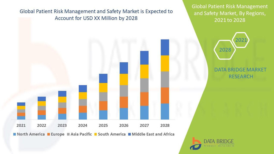 patientriskmanagementandsafetymarket.jpg