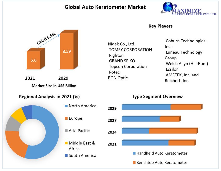 globalautokeratometermarket.png