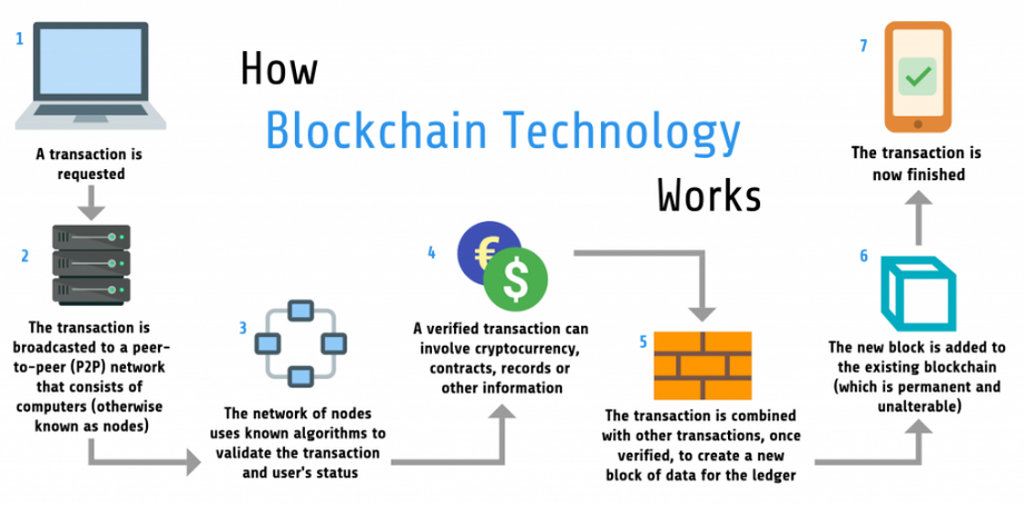 blockchaintechnology.png