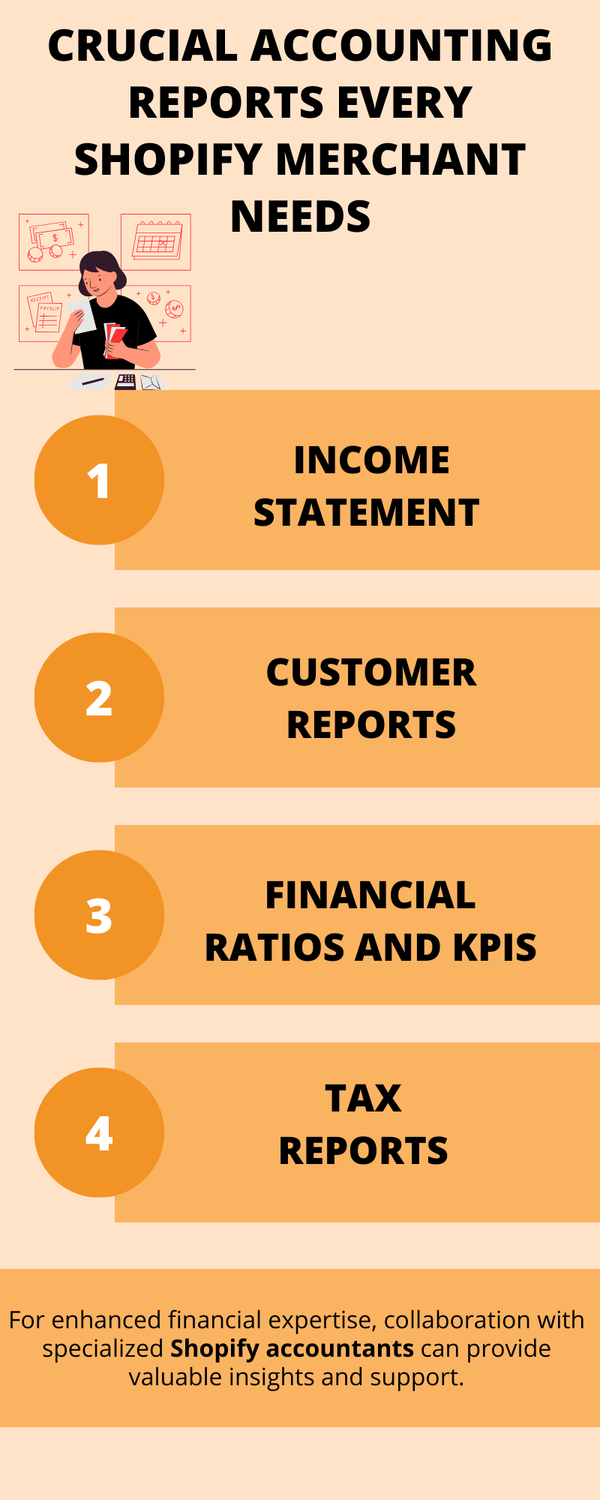 crucialaccountingreportseveryshopifymerchantneeds.png