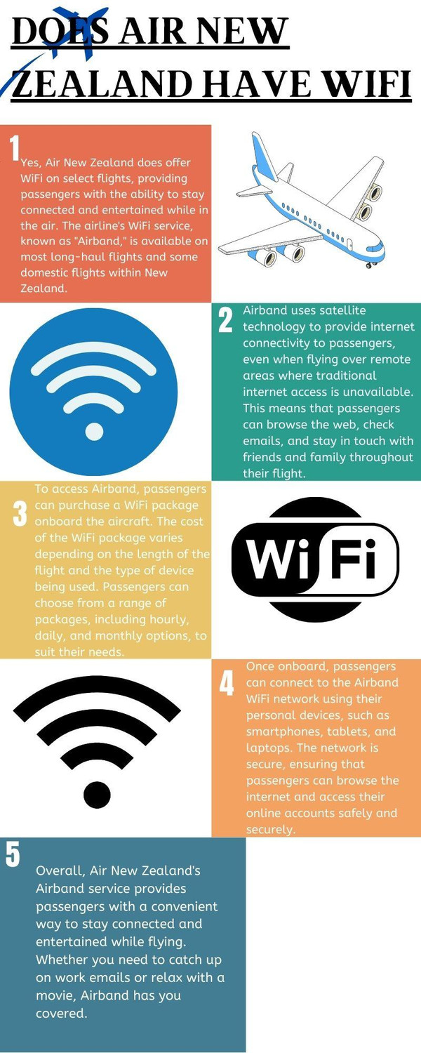 doesairnewzealandhavewifi.jpg