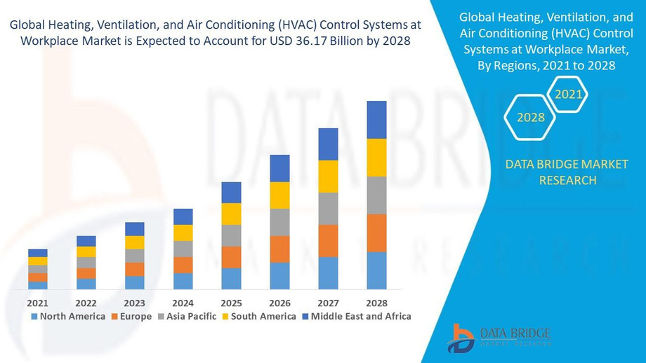 heatingventilationandairconditioninghvaccontrolsystemsatworkplacemarket.jpg