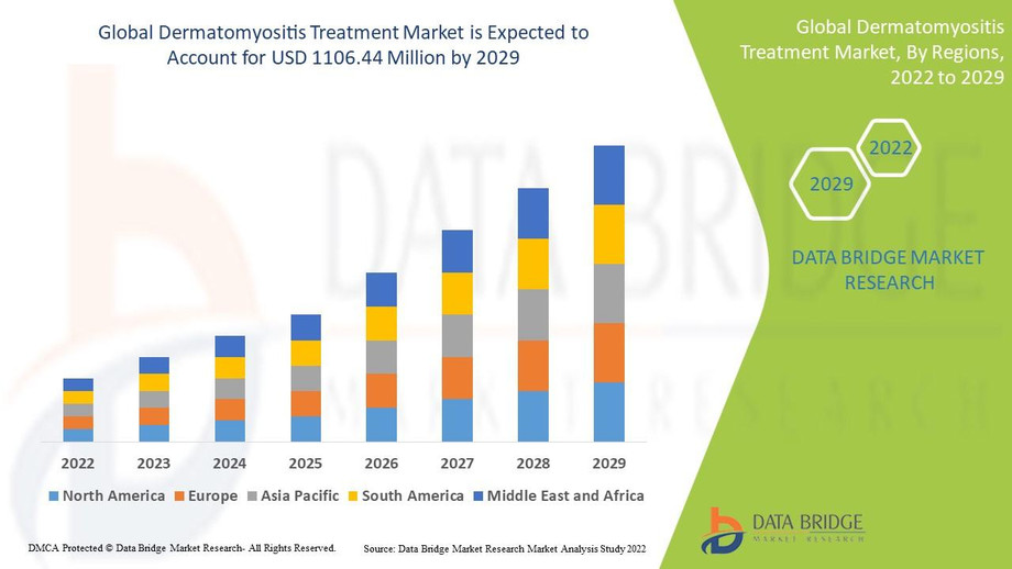 dermatomyositistreatmentmarket.jpg