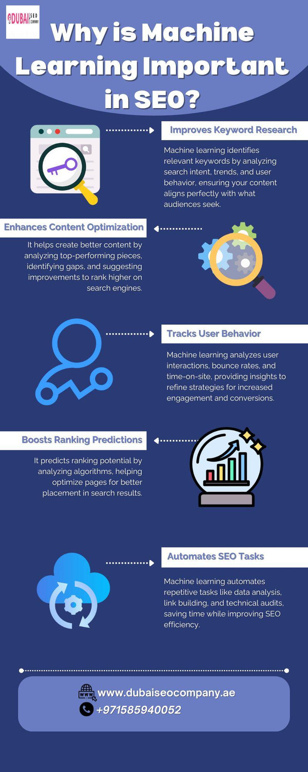 whyismachinelearningimportantinseo.jpg