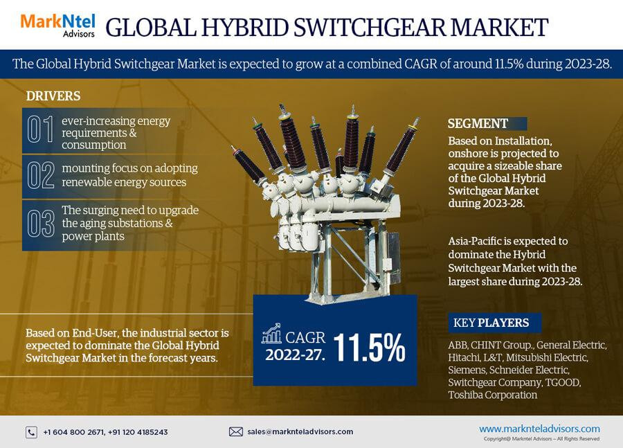 globalhybridswitchgearmarket.jpg