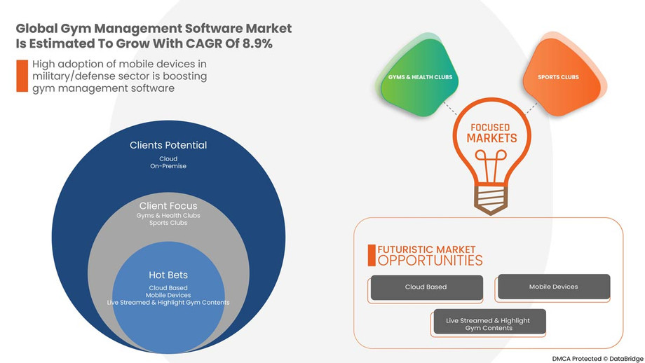 globalgymmanagementsoftwaremarket.jpg