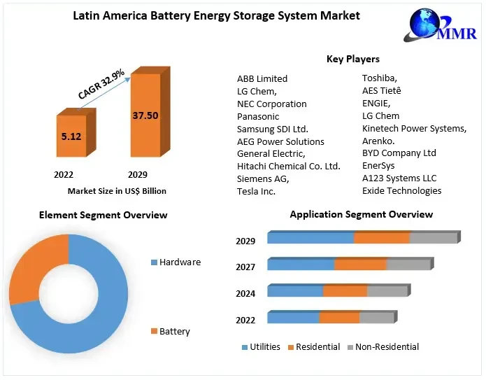 latinamericabatteryenergystoragesystemmarket.webp