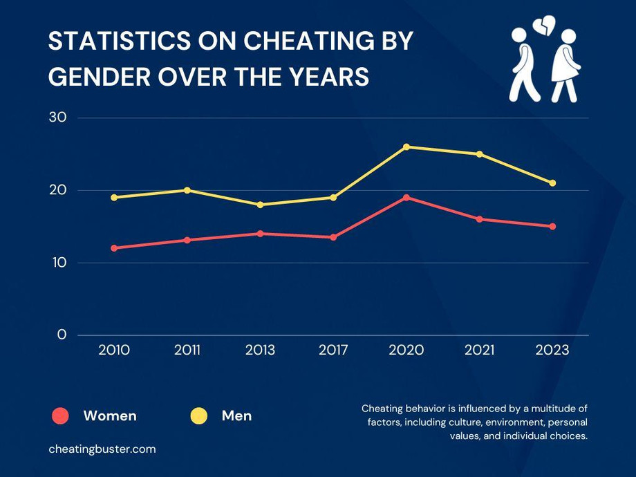 statisticscheatinggender.jpg