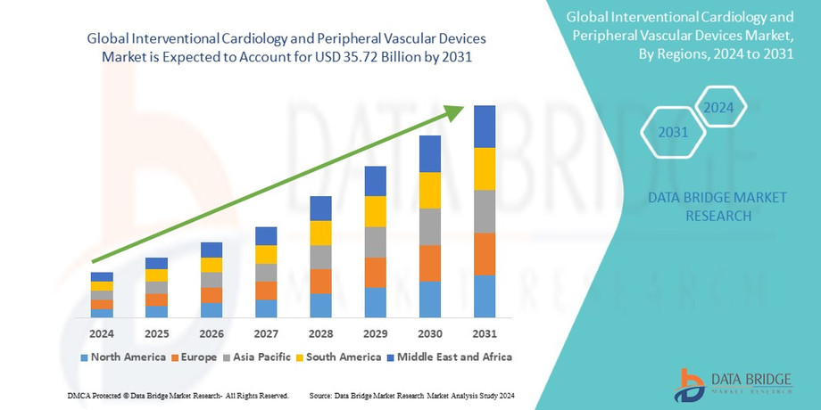 globalinterventionalcardiologyandperipheralvasculardevicesmarket1.jpg