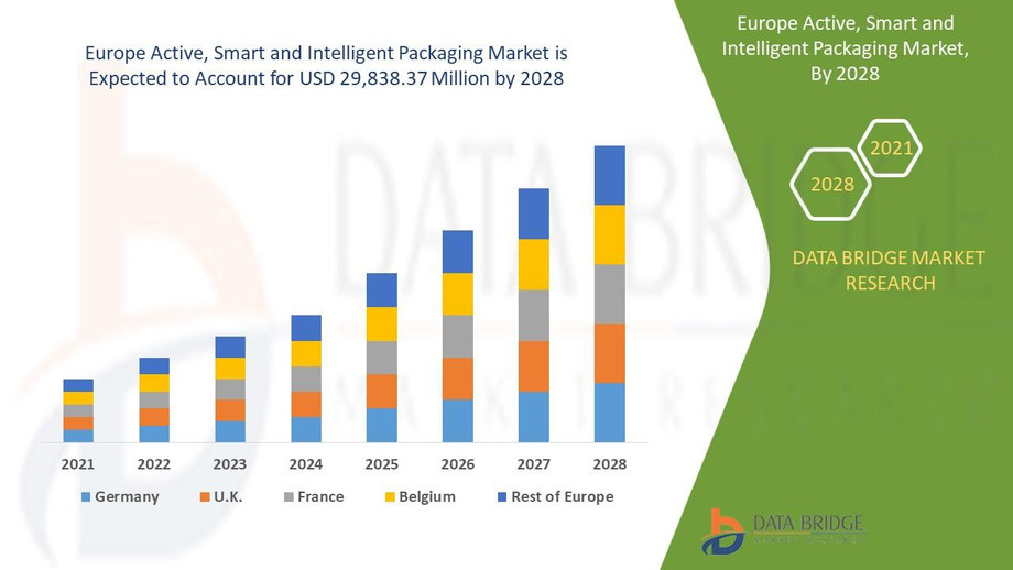 europeactivesmartandintelligentpackagingmarket.jpg