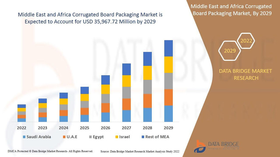 middleeastandafricacorrugatedboardpackagingmarket.jpg