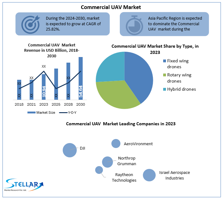 commercialuavindustry7.png