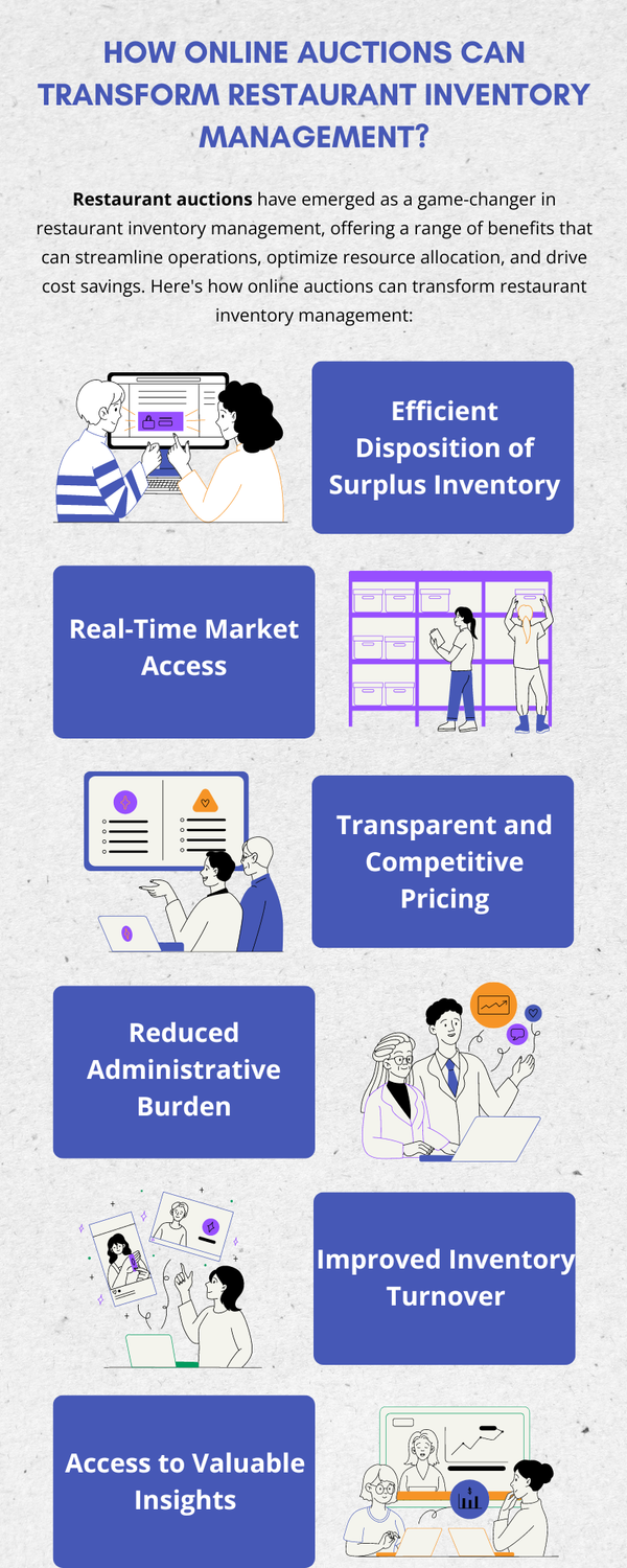 howonlineauctionscantransformrestaurantinventorymanagement.png