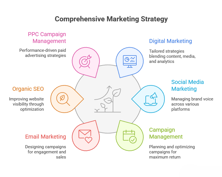 bonobozdrivingmeasurablegrowththroughstrategicdigitalmarketingvisualselection2photoroom.png